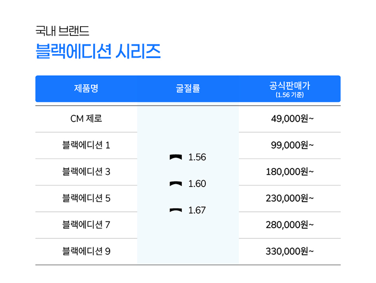 안경렌즈_가격표_4_3_02.jpg