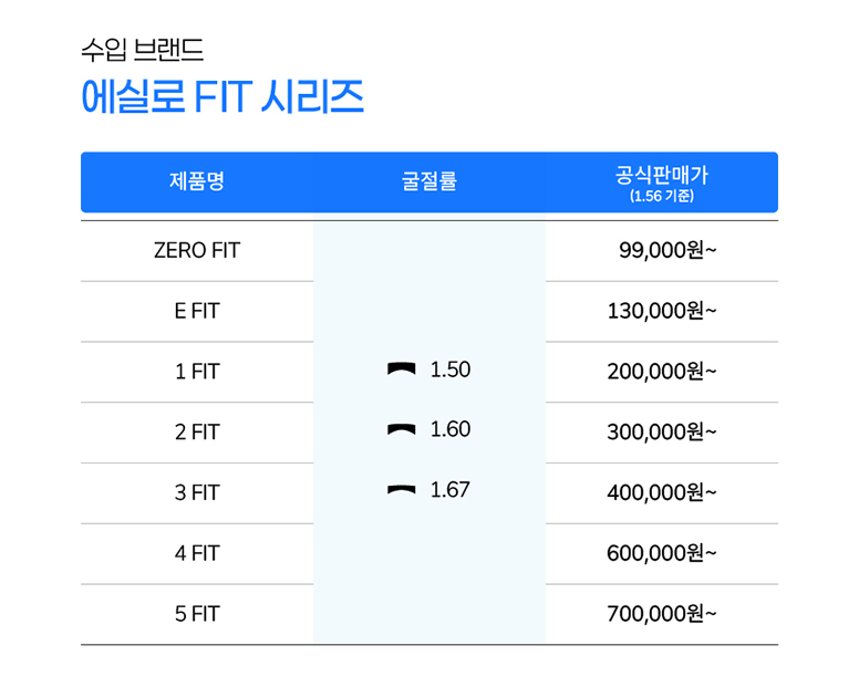 안경렌즈_가격표_4_3_05.jpg