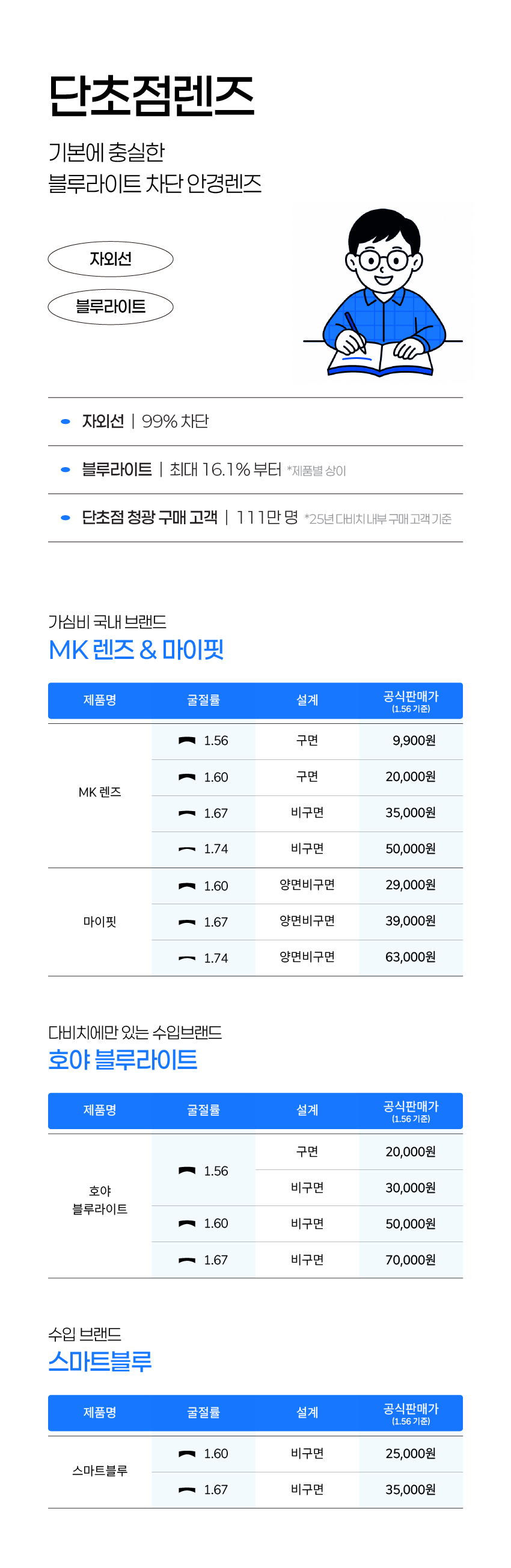 안경렌즈_가격표_4_2.jpg