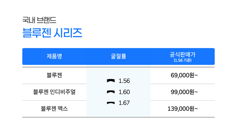 안경렌즈_가격표_4_4_02.jpg