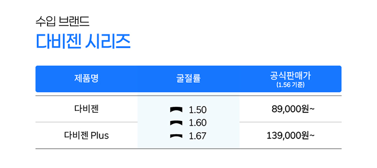 안경렌즈_가격표_4_4_03.jpg