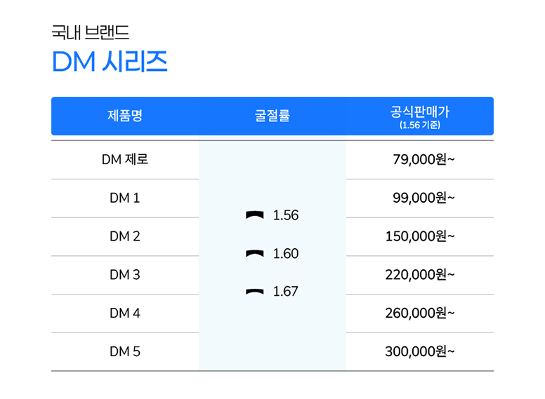안경렌즈_가격표_4_3_04.jpg