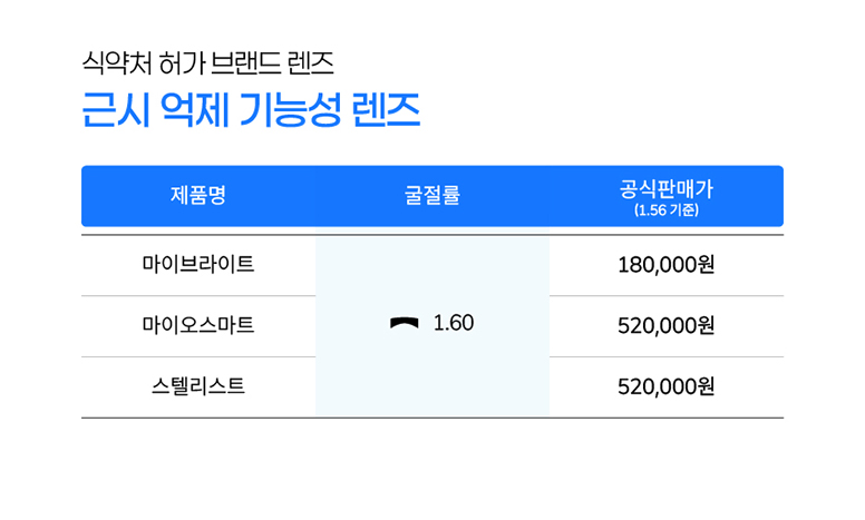 안경렌즈_가격표_4_7_02.jpg