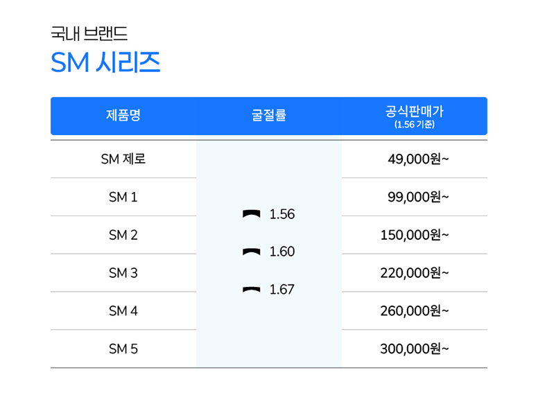 안경렌즈_가격표_4_3_03.jpg